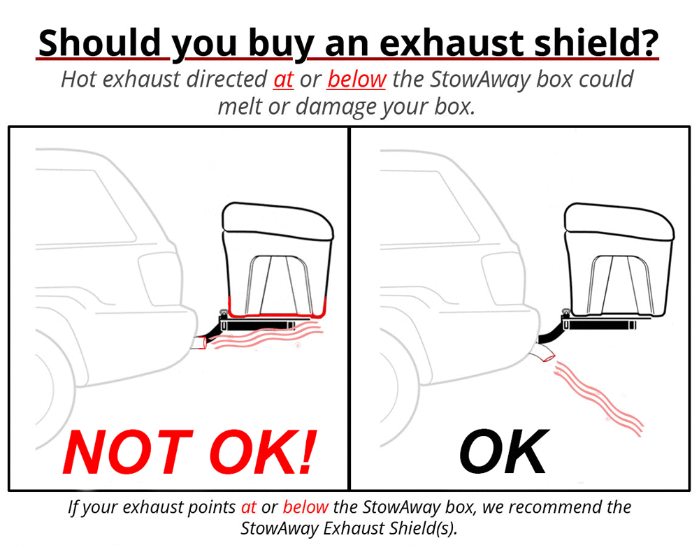 Illustration showing tailpipe direction to determine if exhaust shield is necessary for a vehicle